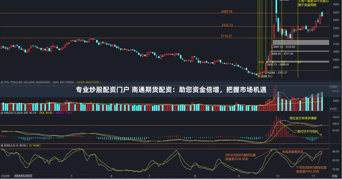 专业炒股配资门户 南通期货配资：助您资金倍增，把握市场机遇