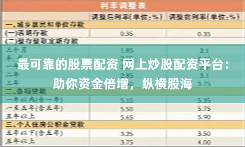 最可靠的股票配资 网上炒股配资平台：助你资金倍增，纵横股海
