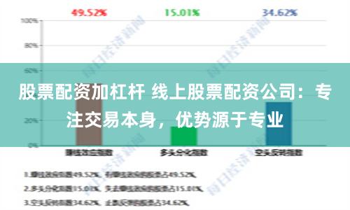 股票配资加杠杆 线上股票配资公司：专注交易本身，优势源于专业