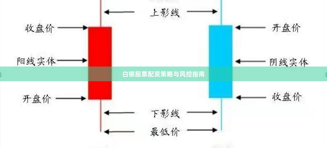白银股票配资策略与风控指南