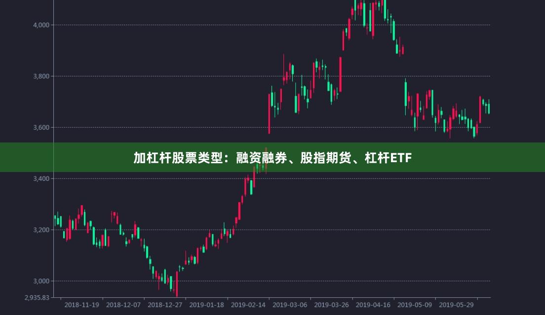 加杠杆股票类型：融资融券、股指期货、杠杆ETF